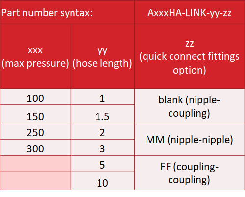 Link Hose Specifications - Acutension®
