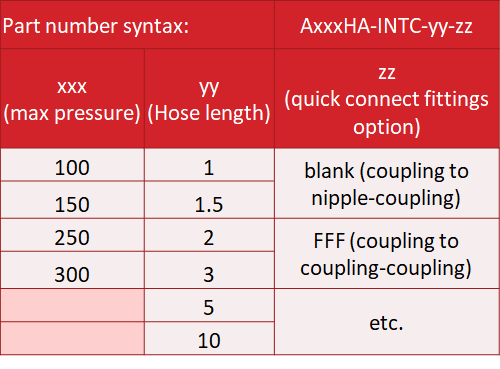 Interconnect Hose Specifications - Acutension®
